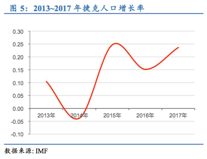 捷克人均gdp_为什么那么多人喜欢投资粤港澳