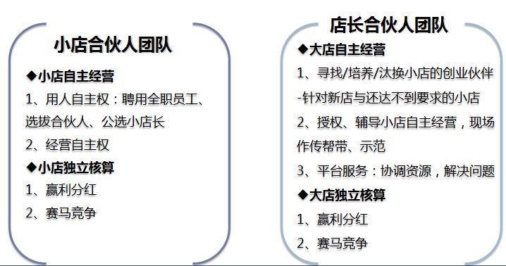 支招HR | 你之前了解的永輝合夥人計劃也許是假的 科技 第3張