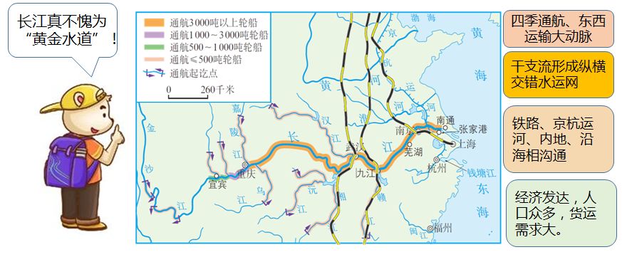 教材梳理042中国的河流2长江