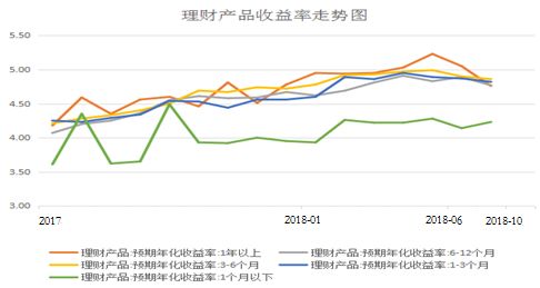 总量及其结构是宏观经济管理的基本问题(3)