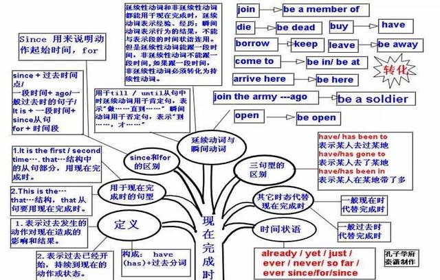 41.现在完成时