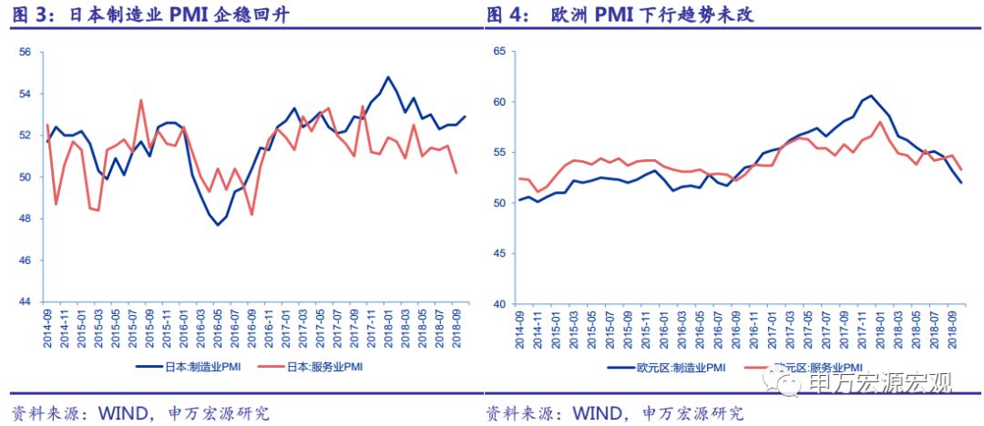 欧洲gdp公布_欧元区三季度GDP上修 市场聚焦欧洲央行决议(2)