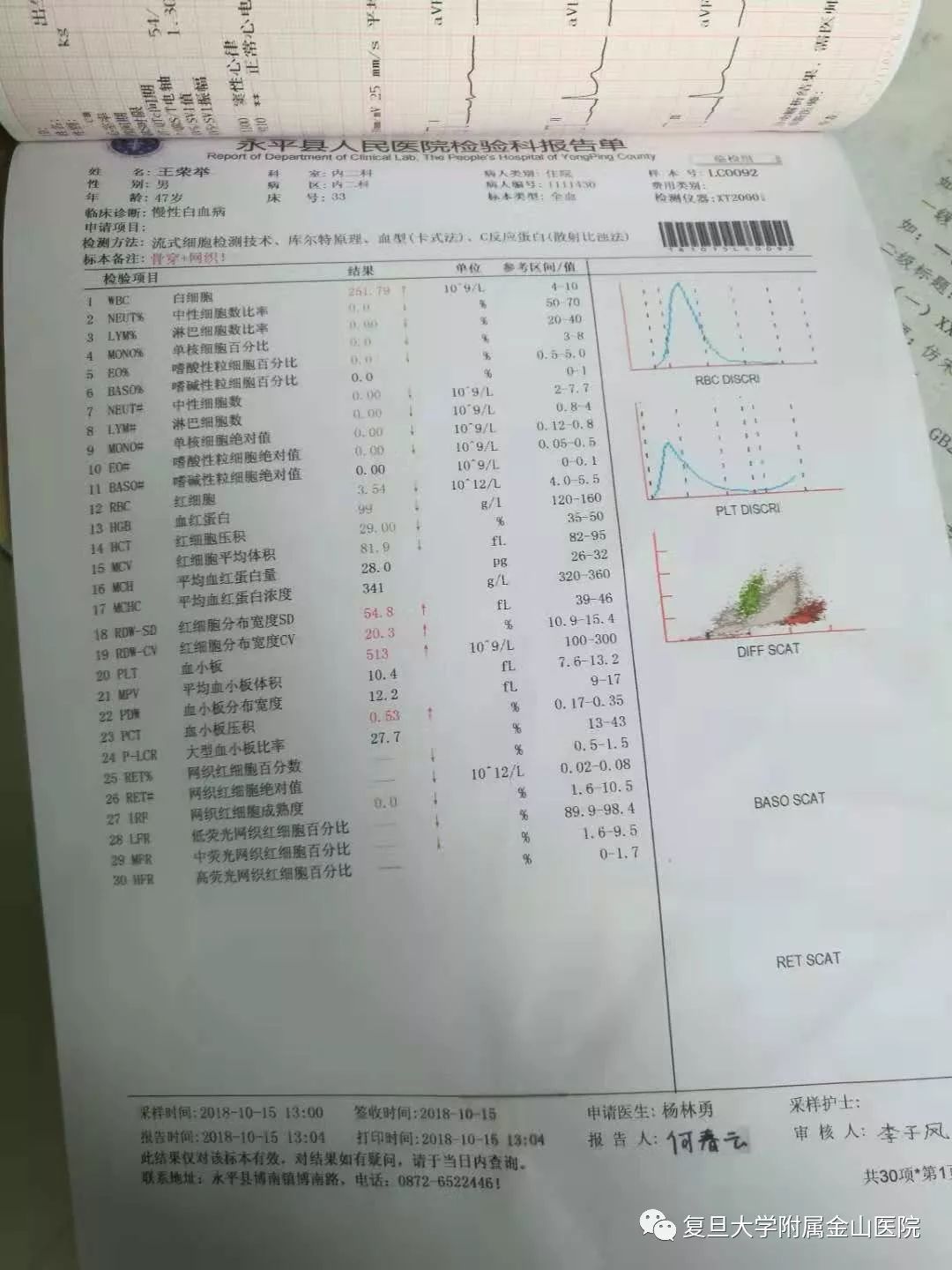 【援滇路上】开拓创新完善血液科建设_检查