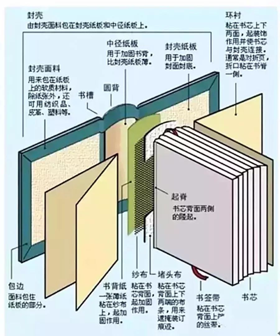 常用于信封,手提袋,包装盒,精装书封皮,卡盒等印刷品中