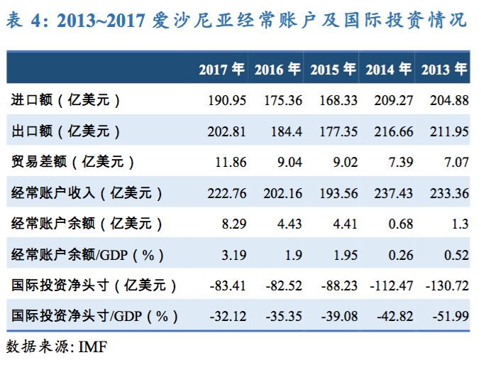 爱沙尼亚gdp