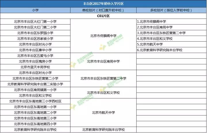 【焦点】2019幼升小丰台区学区划分情况看这里,孩子想去哪?