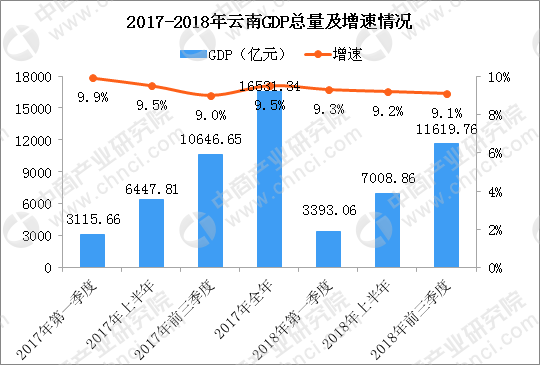 江西gdpvs越南gdp_2002 2016年印度 越南 中国人均GDP对比,中国领先多少年(3)