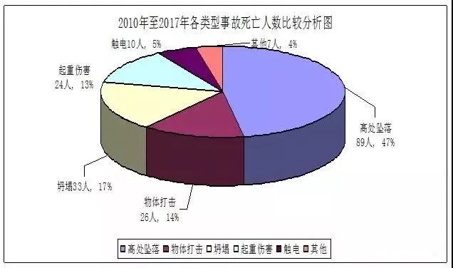 人口死亡最多的原因_人口老龄化图片