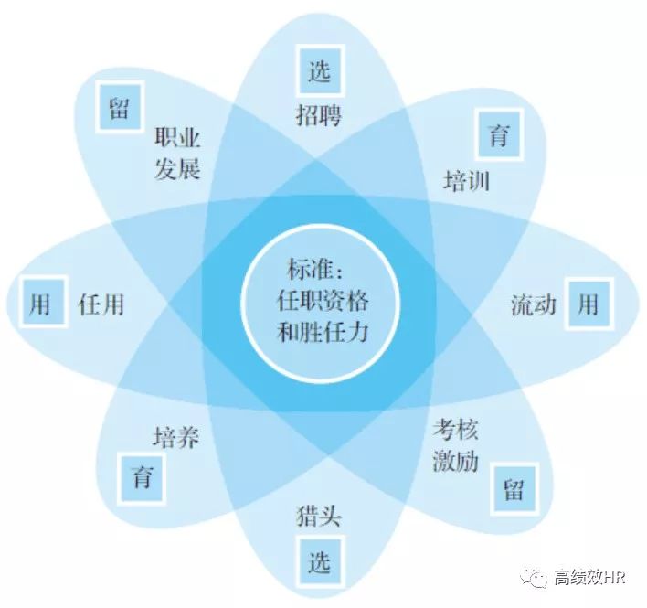 人力资源招聘模块_常熟(4)