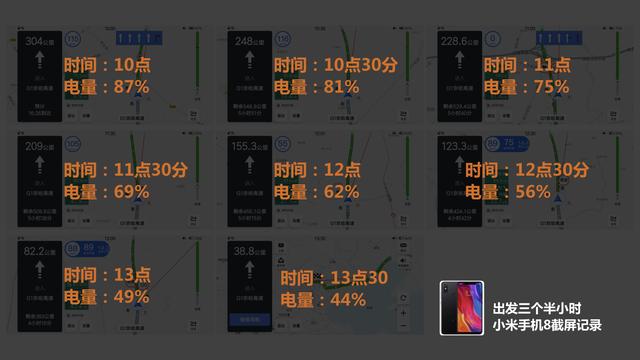 旗艦機不敵千元機！榮耀暢玩8C與小米手機8續航對比評測 科技 第6張