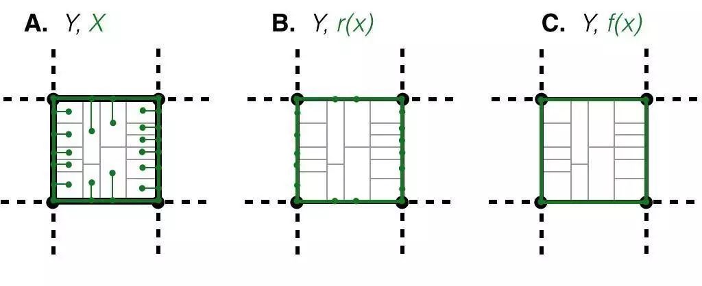 Science Advances：大城市再也不用趕人了，用拓撲學就能消滅棚戶區 科技 第7張