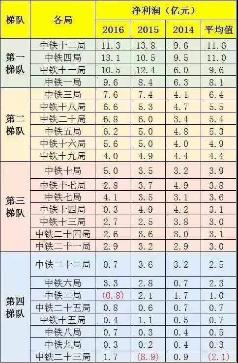 人口排名1950_世界人口排名