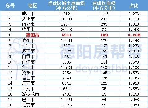 德阳常住人口_四川德阳图片