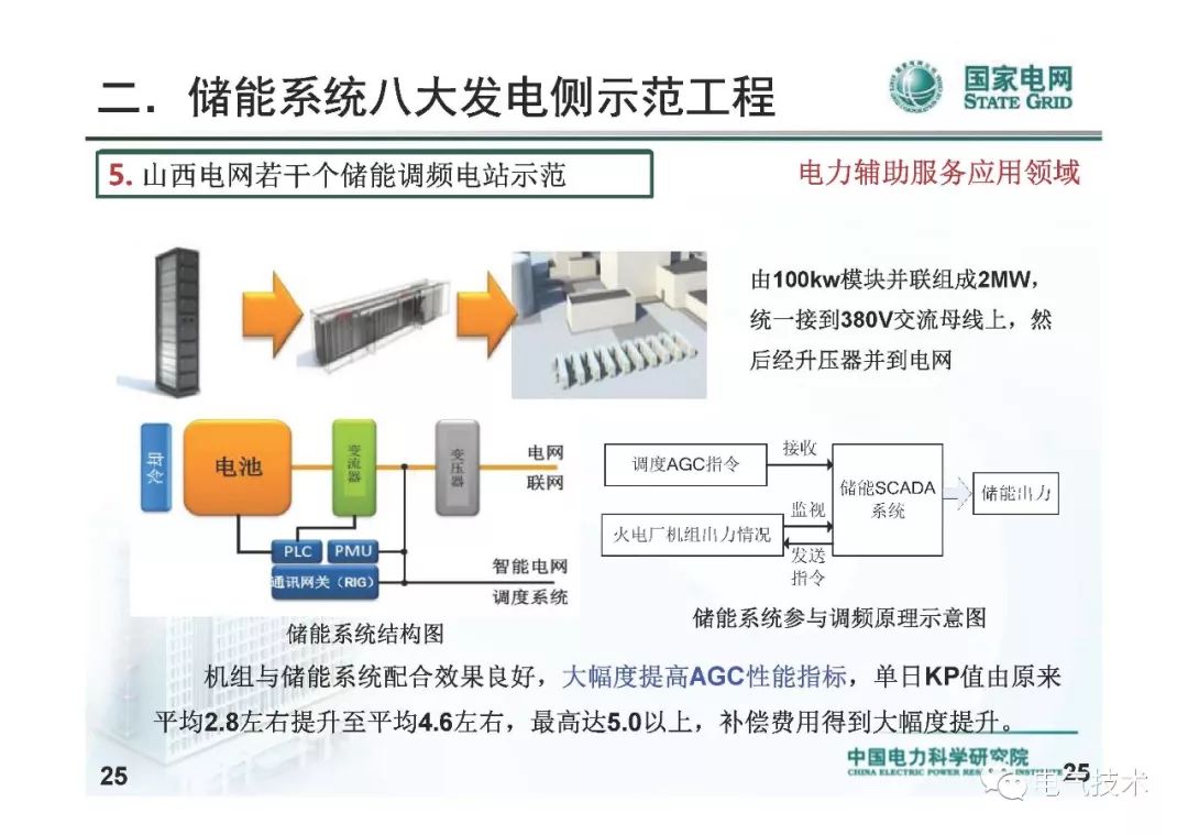 【ppt】储能系统在电网中的典型应用及投资热点分析