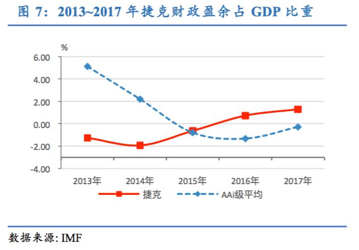 捷克gdp_捷克共和国 从农业GDP(3)