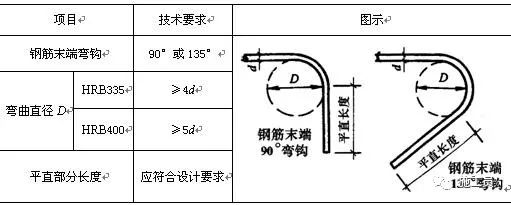 【施工技术】钢筋加工与连接 施工禁忌、