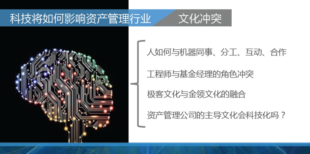 肖風：科技如何改變資產管理 科技 第3張