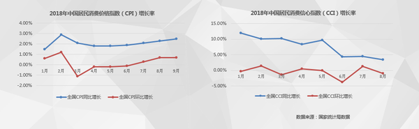 《中國電器線上消費趨勢調研報告》發布 科技 第4張