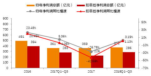 板跨中三分之一范围搭接怎么理解_梁跨中三分之一图解