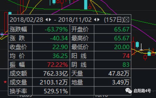 360回歸A股248天 周鴻禕還是那個顛覆者嗎？ 科技 第2張