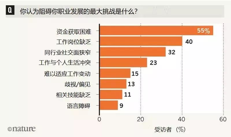 第十次人口补查_人口老龄化图片