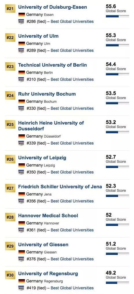 德国大学排名_德国大学图片