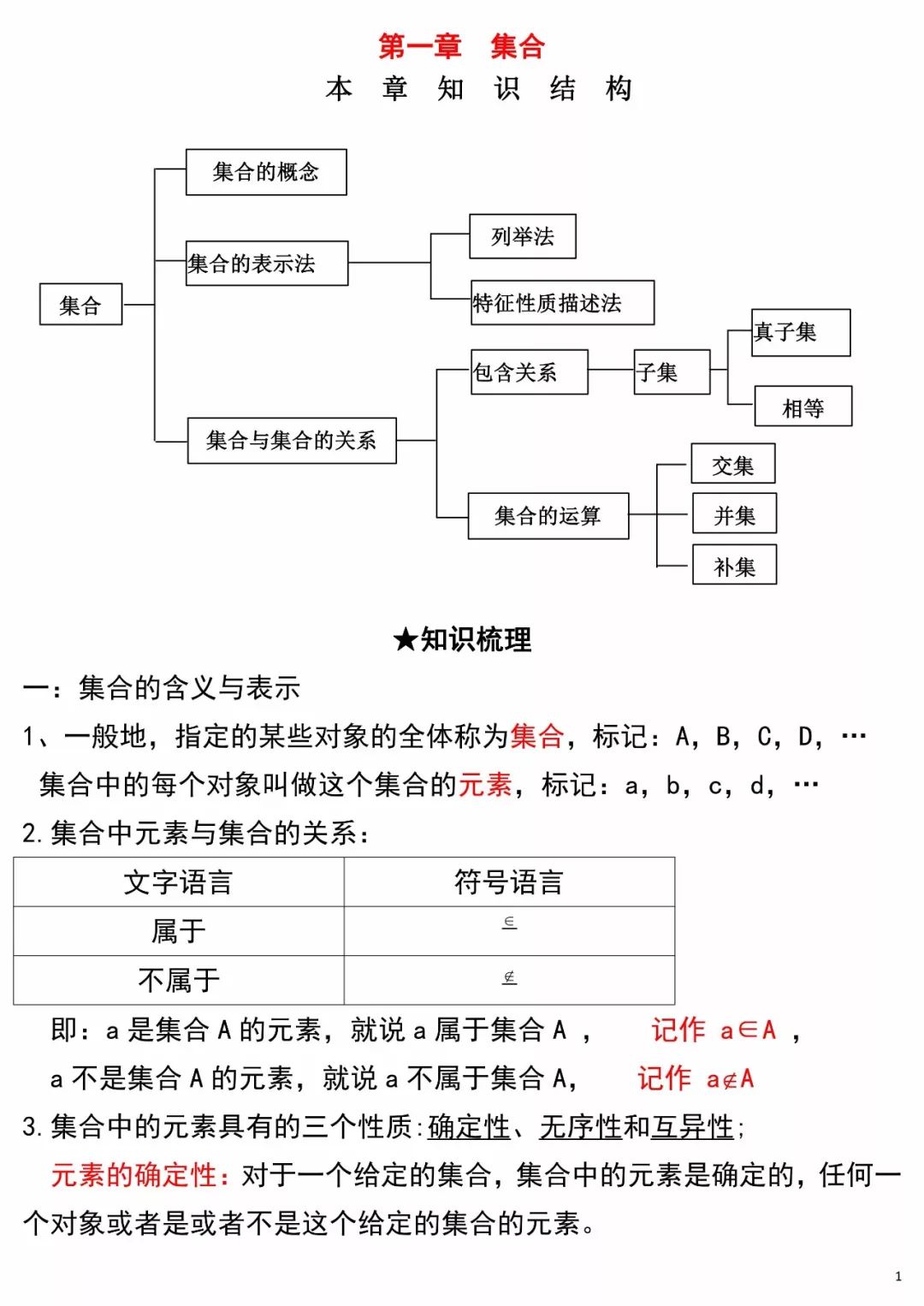 专练1集合知识点归纳及典型例题大整理