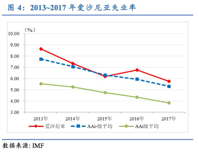 爱沙尼亚人均gdp_爱沙尼亚地图