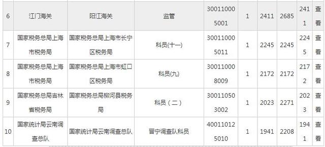 统计职称考试gdp缩减指数公式_怎样阅读 中国统计年鉴 上的国民经济核算数据 一 名义GDP,实际GDP,GDP指数,G(2)