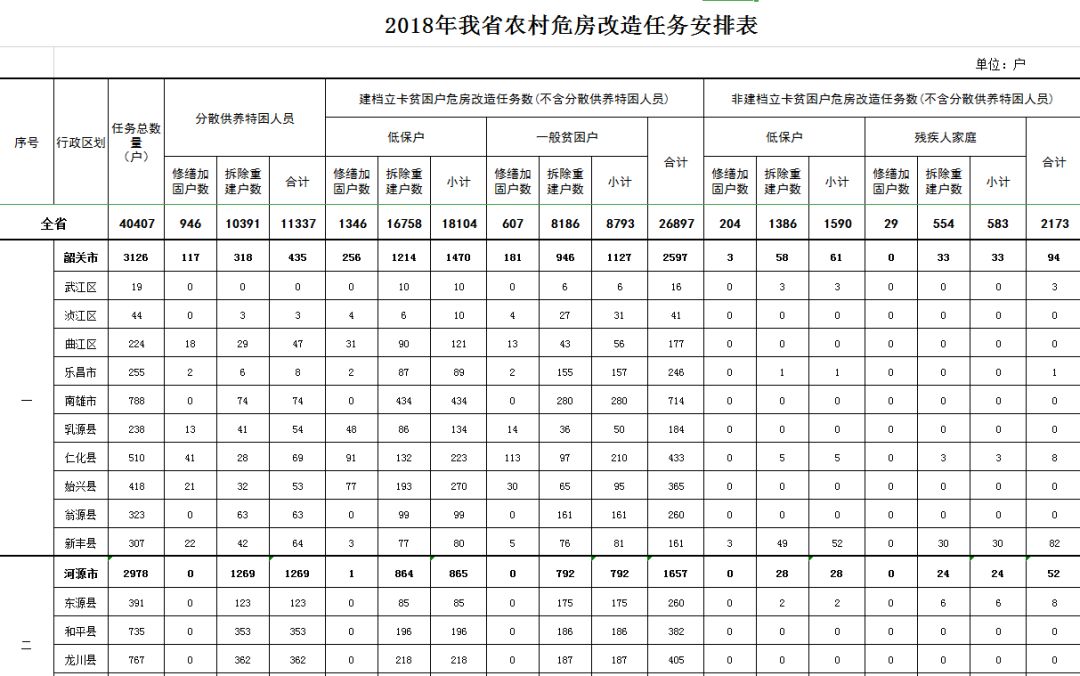 贫困人口脱贫以户为单位 主要衡量指标是(2)