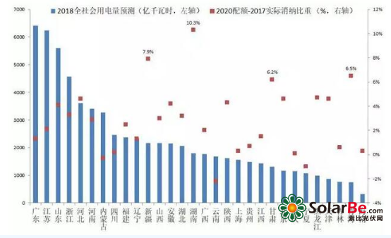 m2gdp比例2020_黄金比例