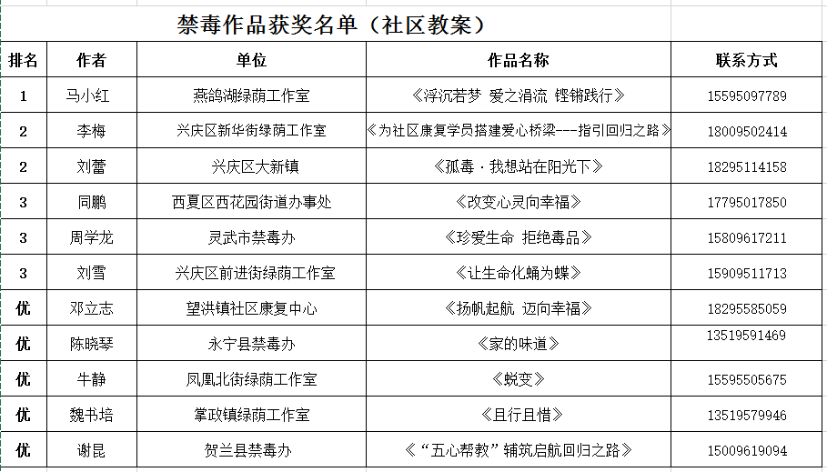 银川市人口有多少_2019年宁夏各市常住人口排行榜 银川人口增加4.25万排名第一(3)