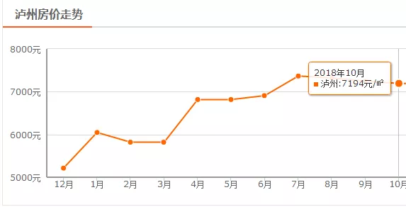 泸州各区县2020年人均GDP_我们中有 10 的人将无人送终