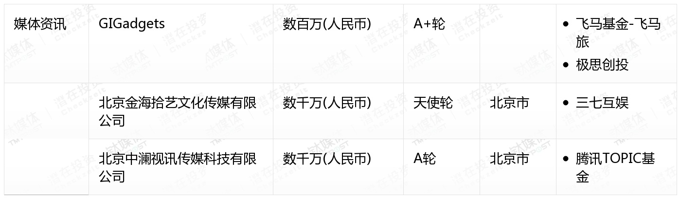 10月收錄524起融資事件 科技 第21張