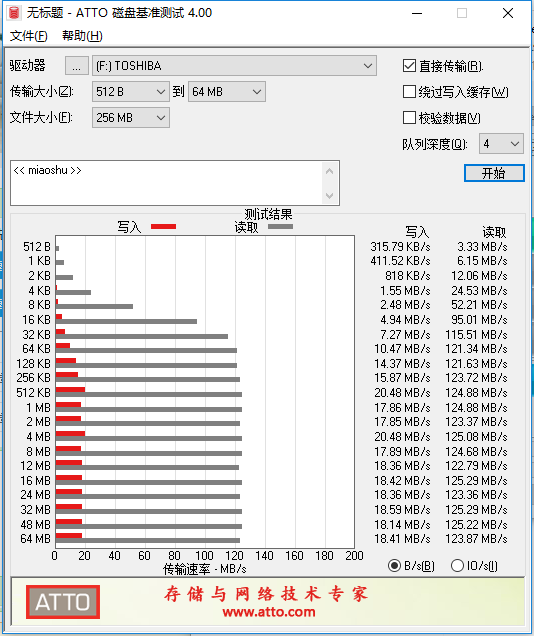 僅指甲蓋大小，讀取速度是亮點，東芝U364優盤評測 科技 第10張