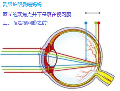 蓝光是什么原理_蓝光静音水印是什么