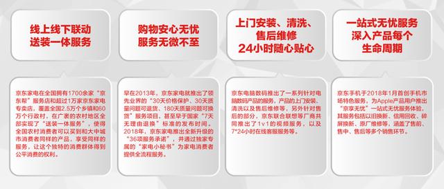 中國電器線上消費趨勢調研報告 品質與服務雙優升級成核心競爭力 科技 第7張