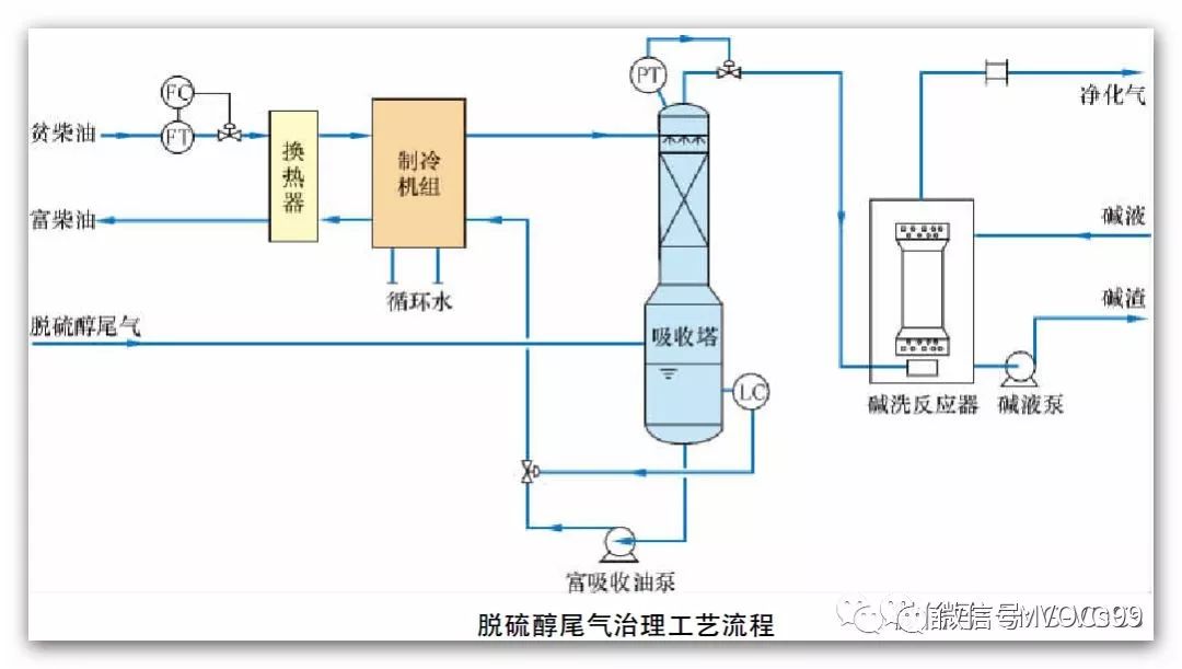 尾气吸收装置怎么搭_氢氧化钠吸收尾气装置(2)