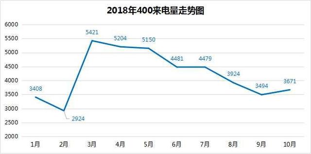 竞秀区人口_最新城区地图出炉 河北11城市人口 面积和经济实力大排名 高清