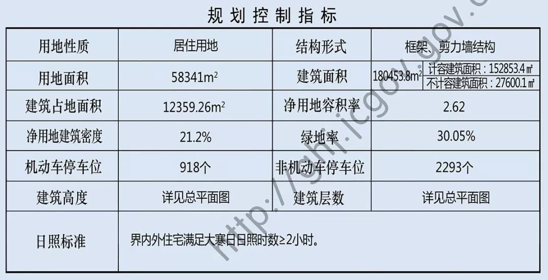 通安镇拆迁人口安置认定_人口普查(3)