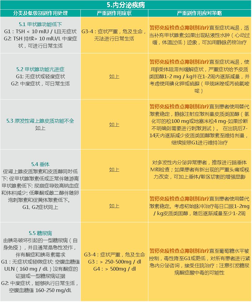 免疫疗法丨完全解析副作用打遍天下都不怕 E彩票 E彩票在线