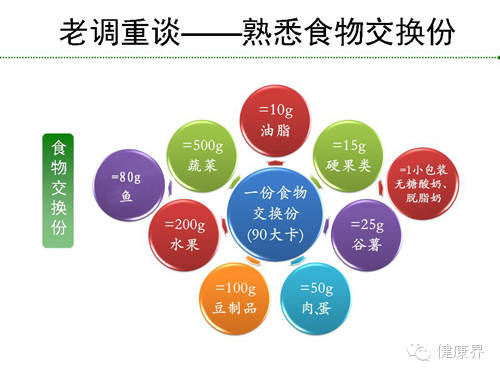 糖尿病广告与人口调查_高血压糖尿病药物广告