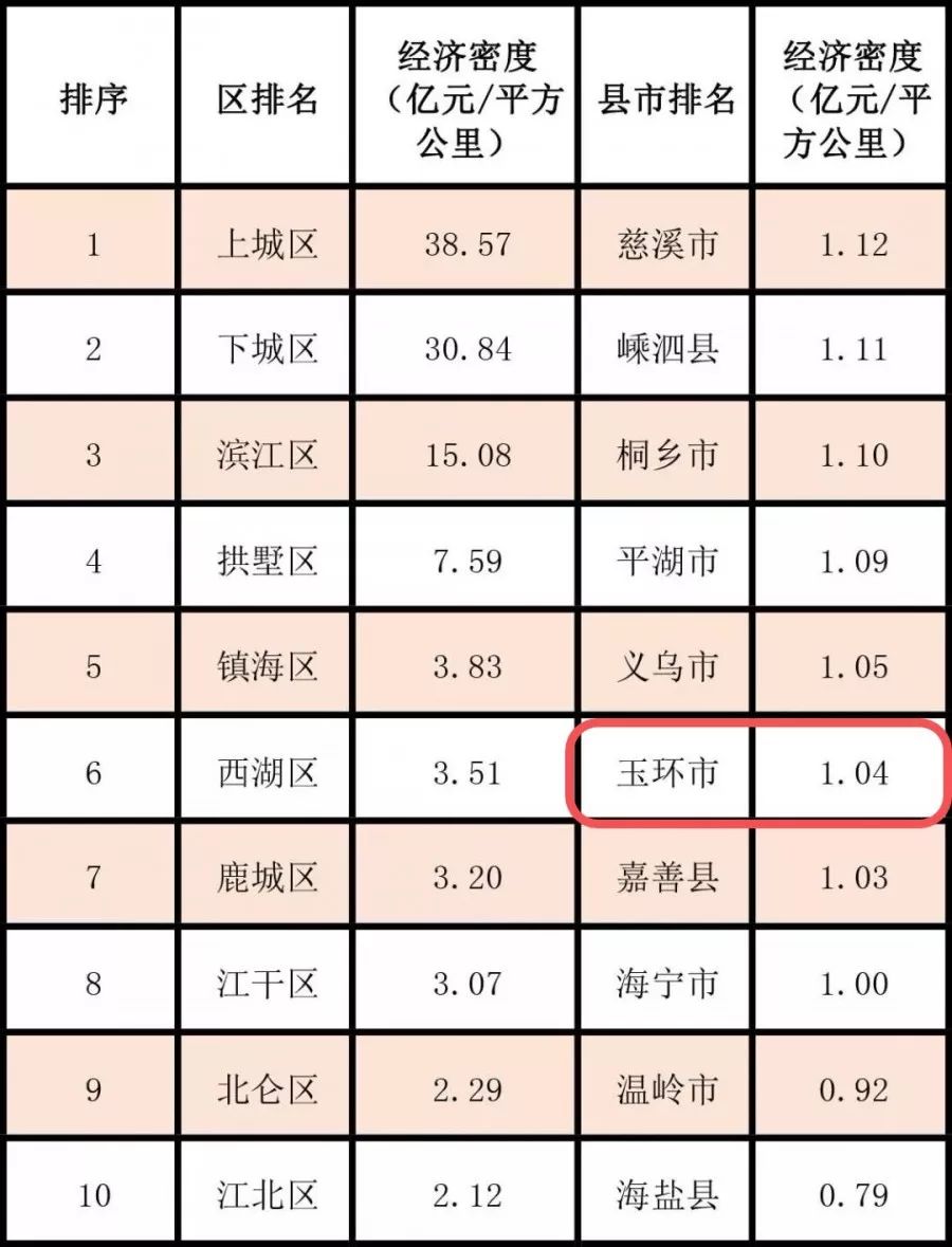 玉环gdp_对不起,你已被移出玉环