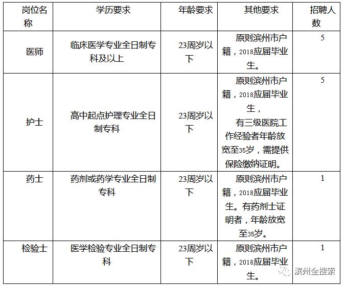 滨州常住人口每年数据_滨州大数据薛松照片(2)