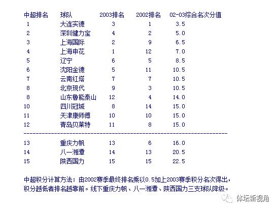 金元之际人口