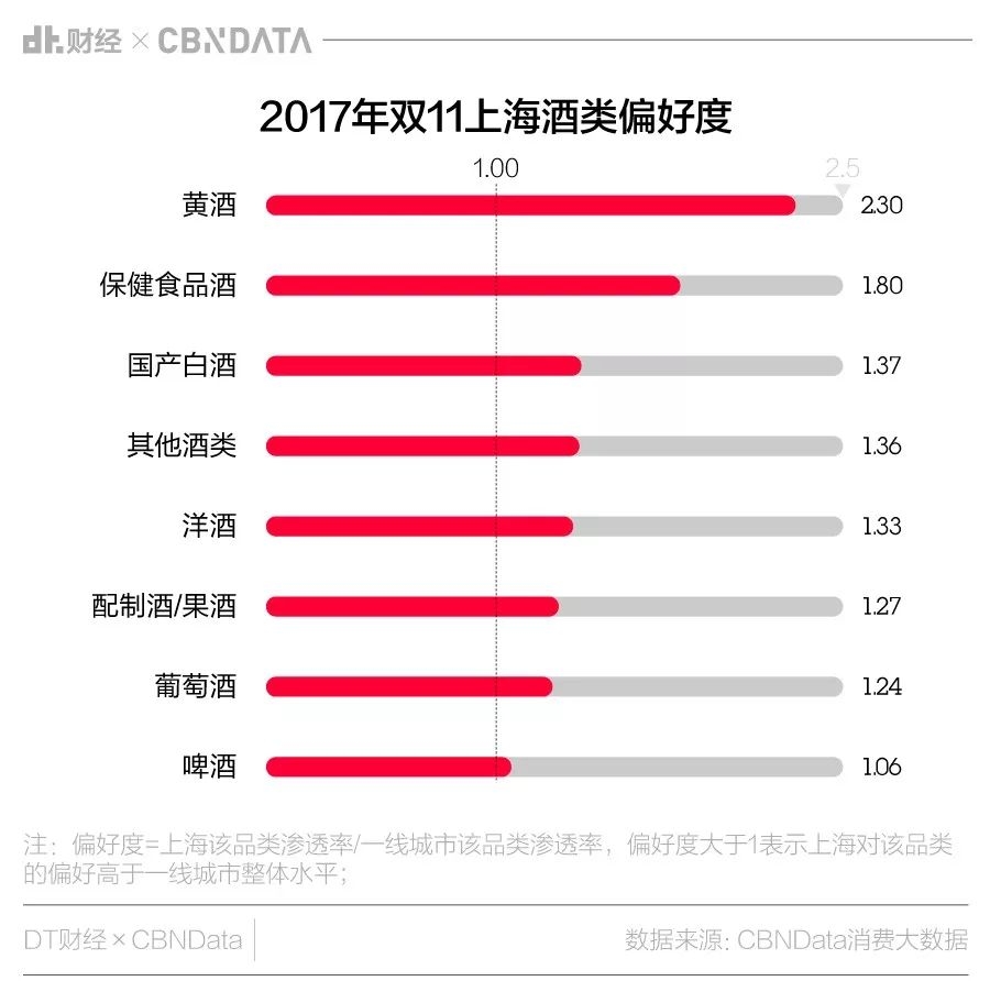 北京上海人口比较2021_热点城市楼市价值排行榜 最新(2)