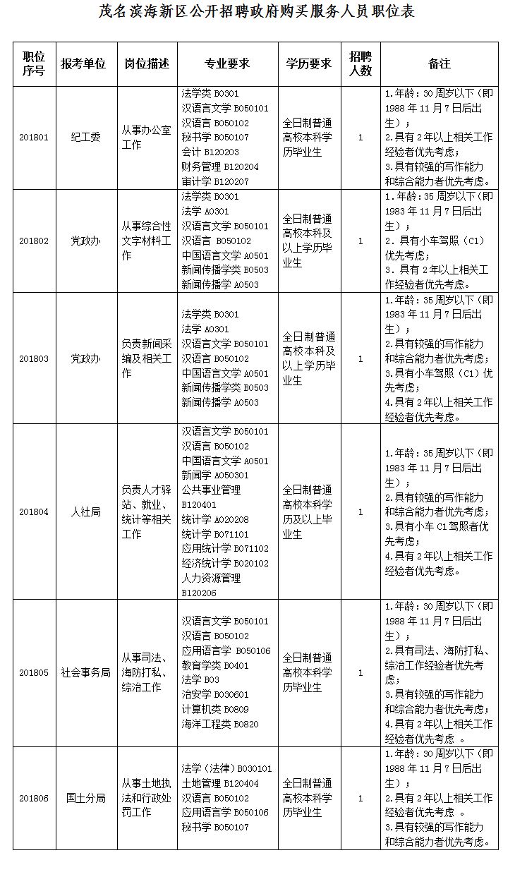 嘉定新城人口综合服务和管理工作中心(2)