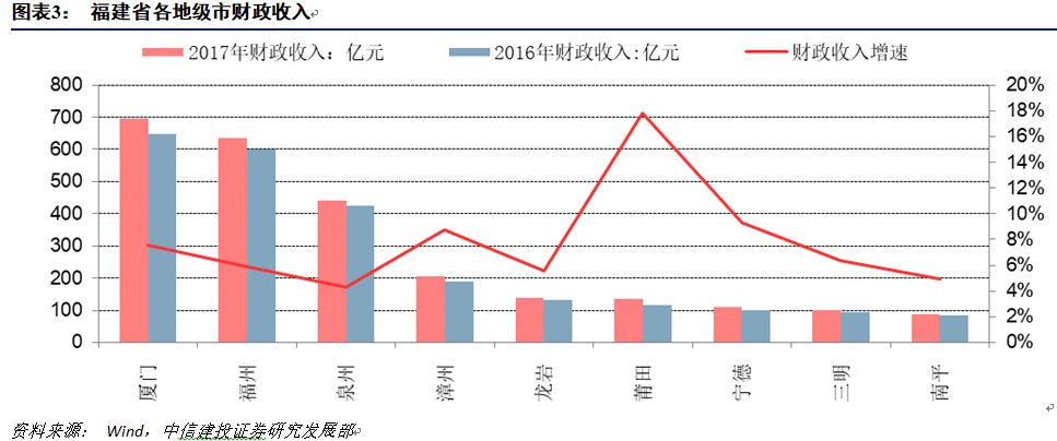 莆田gdp现状_实时(2)