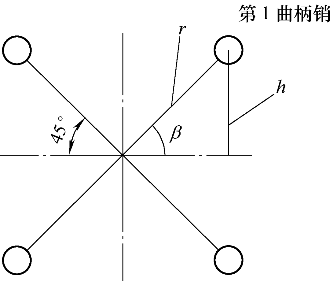 多拐曲轴的相位角检测