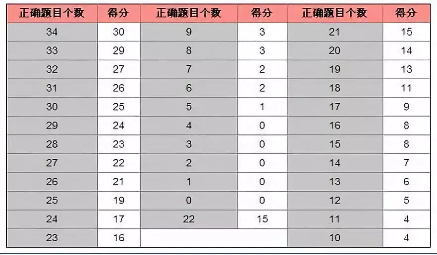 通知:托福考试报名网站域名变更通知!